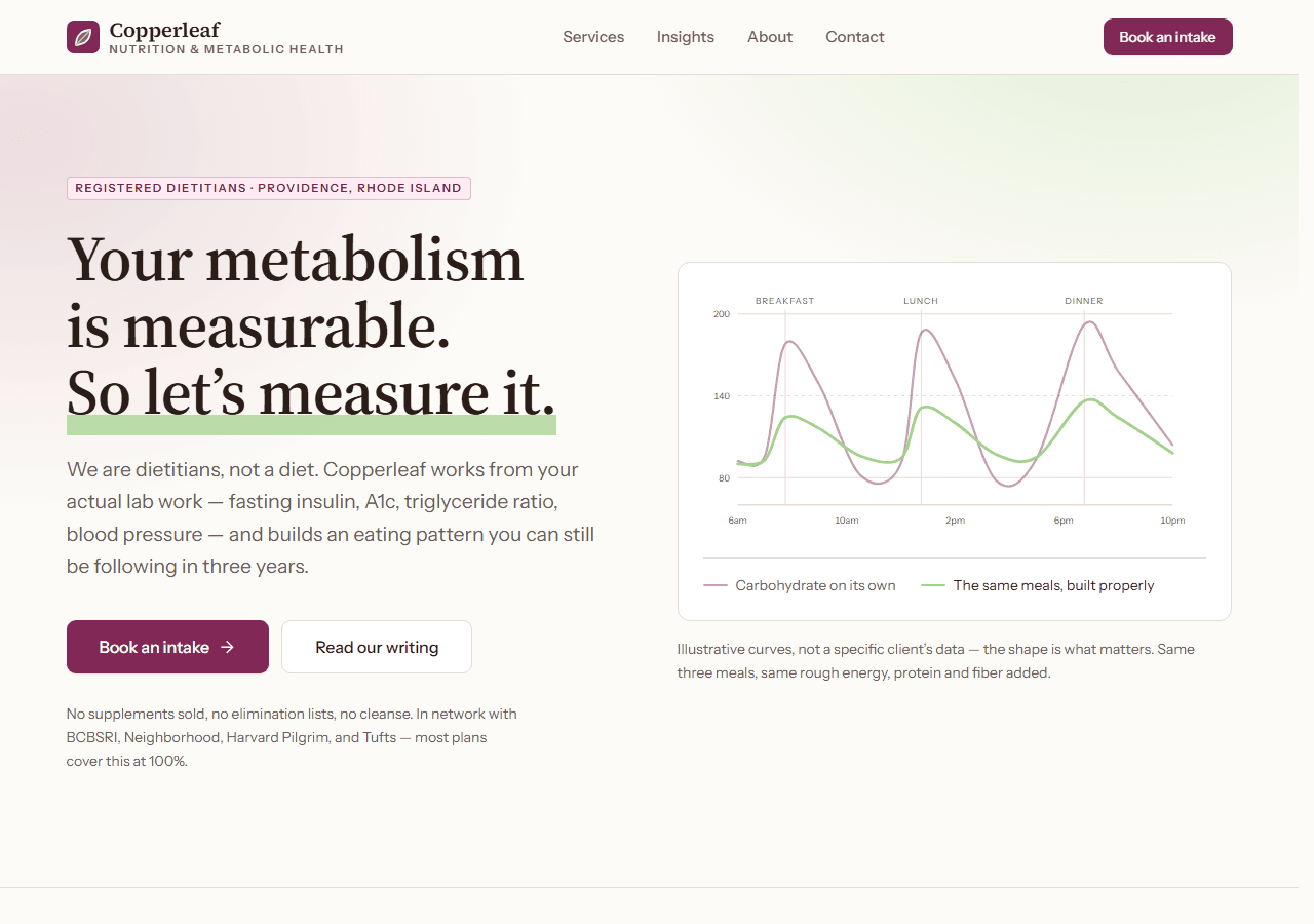 The live Copperleaf Nutrition & Metabolic Health demo: a hero reading “Your metabolism is measurable. So let's measure it.” beside a chart comparing blood glucose curves across three meals